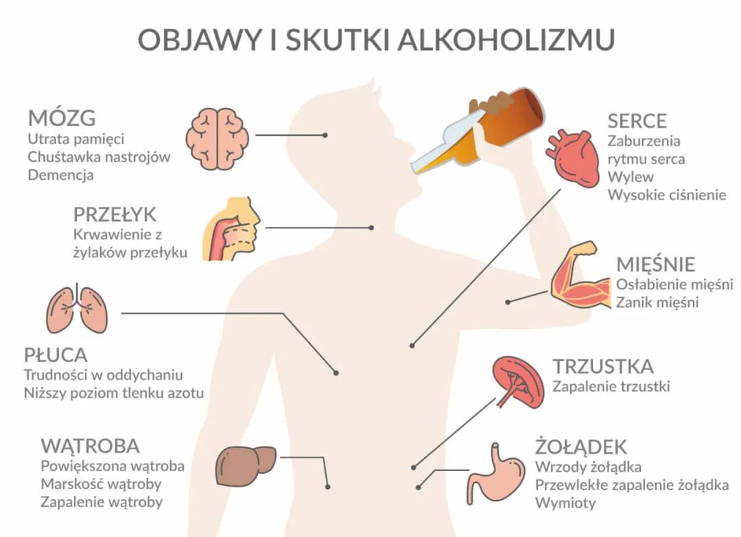 Czy alkoholizm to choroba psychiczna? Odkryj prawdę i skutki uzależnienia